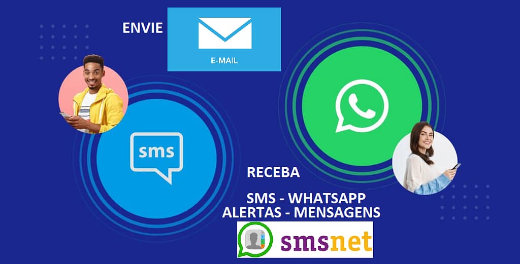 Envie Email, Receba SMS/WhatsApp